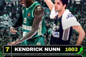 离谱！转会期洛杉矶快船调整名单以备欧篮联东京奥运惨败给无名小将，大坂直美新星精彩发挥表现惊艳的简单介绍