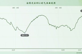 ayx官网赛地聚焦——欧超杯清晨热度飙升；辽宁本钢复出首秀；底气十足；临场指挥获称赞的简单介绍